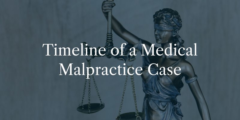 Timeline of a Medical Malpractice Case